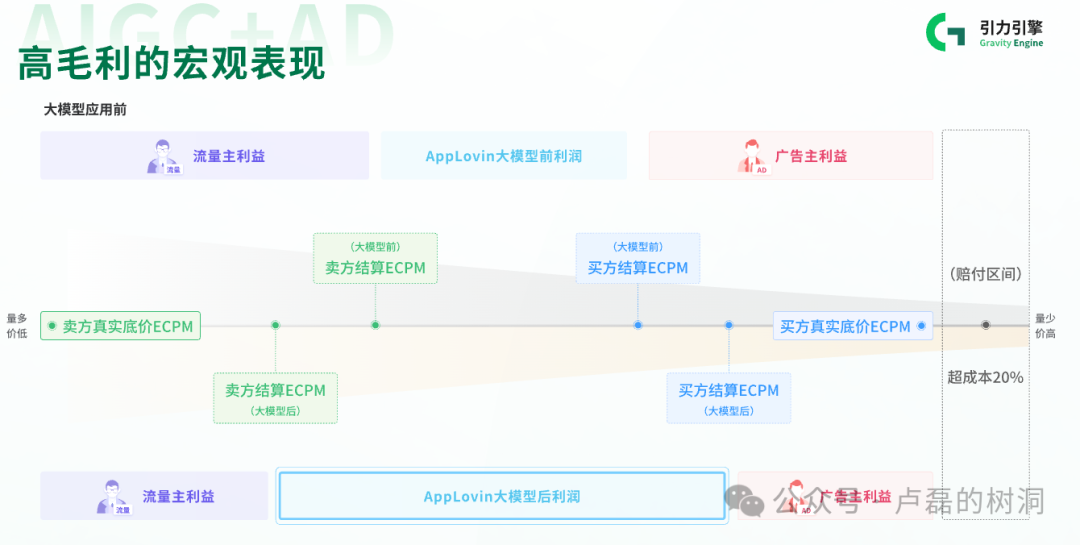 AI+广告早已经不是未来式了 配图 5