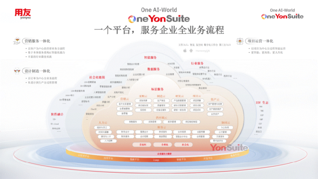 企业AI落地：别急着“养龙虾”，先修好“语义地基” 配图 11