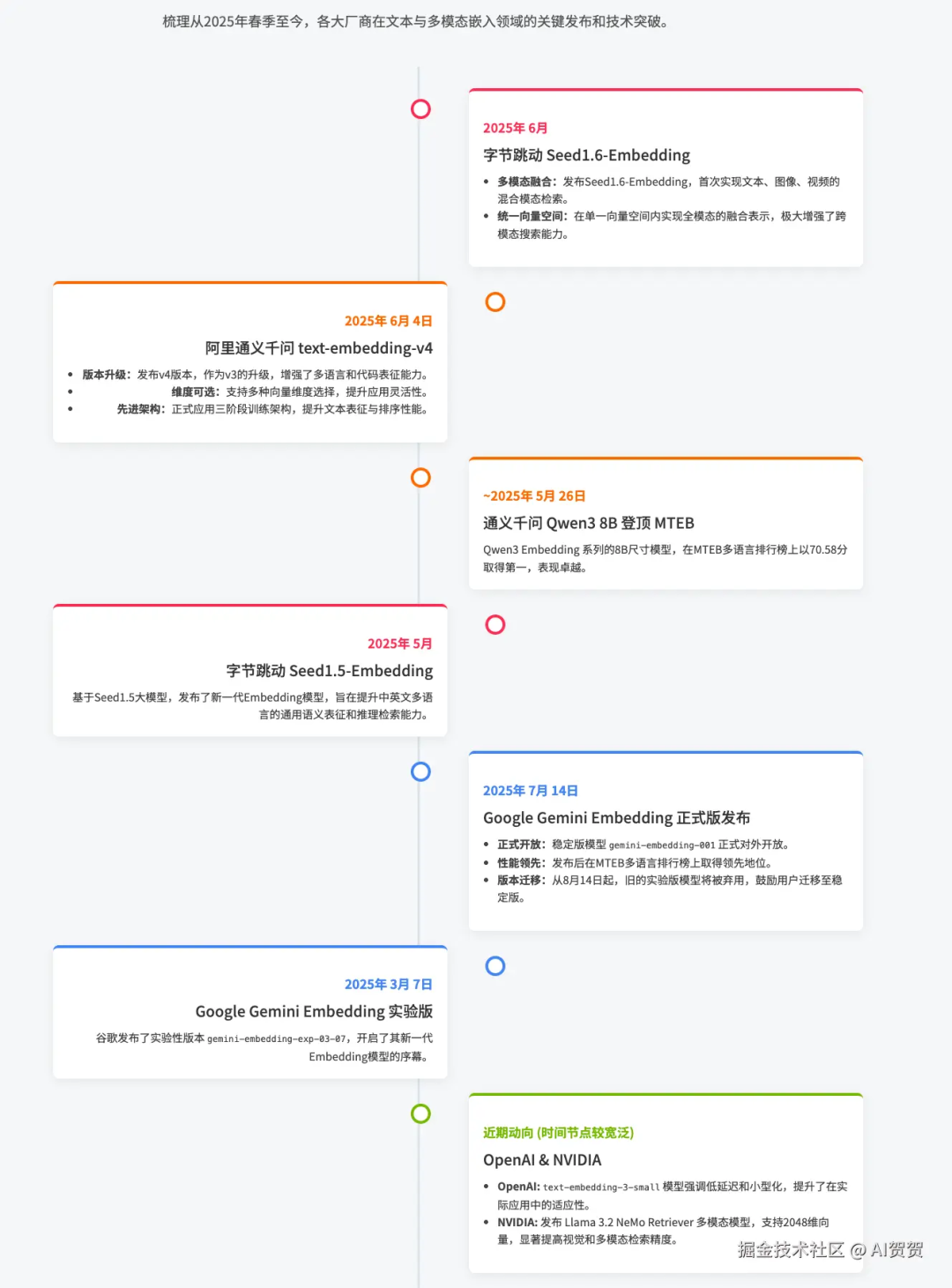 RAG系统全景：架构详解与落地实践指南 配图 10