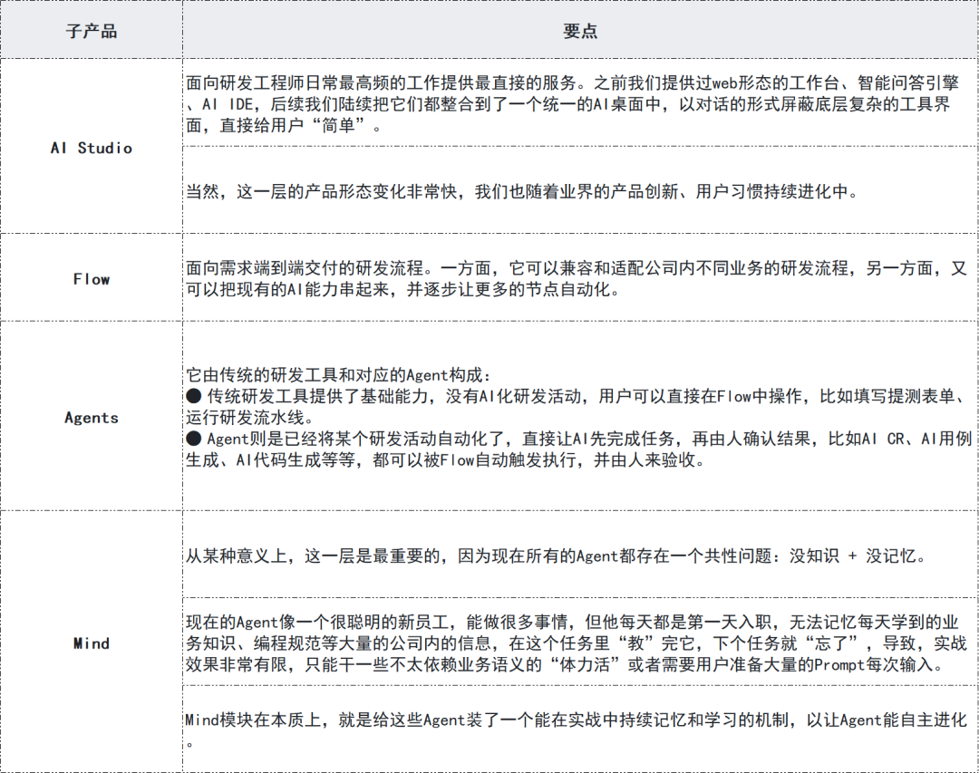 3年、1万人，快手技术团队首次系统披露AI研发范式升级历程 配图 30