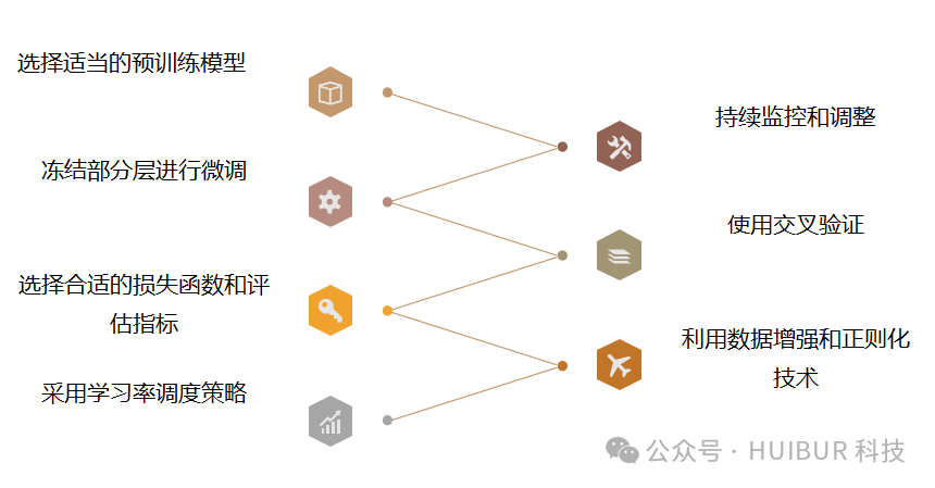 一文读懂：AI大模型！ 配图 9