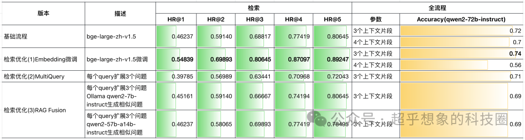 使用RAG技术构建企业级文档问答系统：检索优化(3)RAG Fusion 配图 2