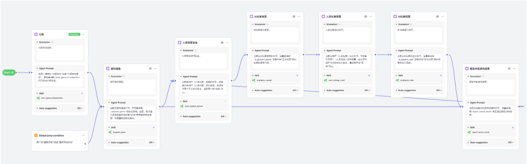 长文深度解析 Coze 的多 Agent 模式的实现机制 配图 2