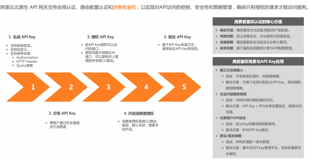 钉钉 + AI 网关给 DeepSeek 办入职 配图 12