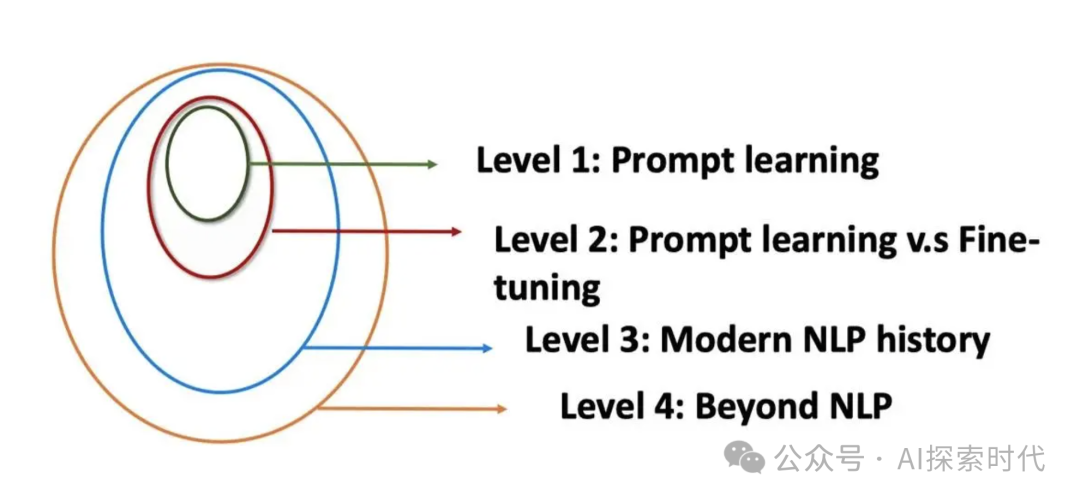 大模型之提示词工程原理——提示学习(prompt learning)
