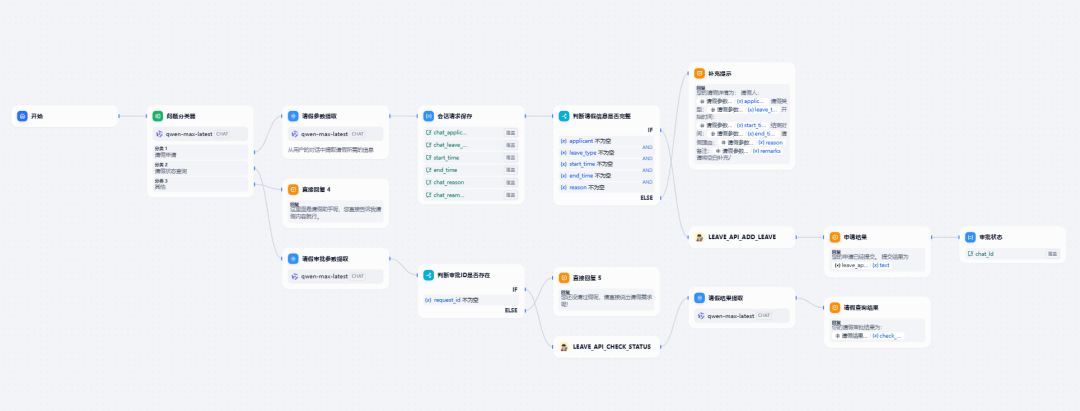 Trae+Dify 1小时制作对话流OA请假智能体，真是太体贴了！ 配图 15