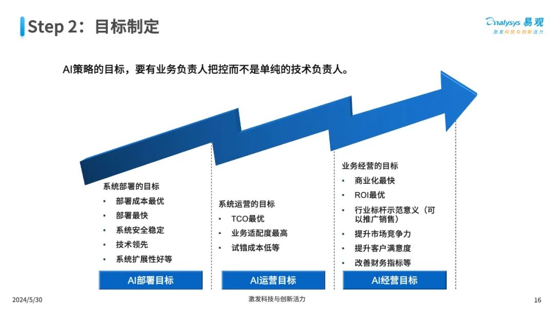 三大工具助力企业AI全速升级 配图 16
