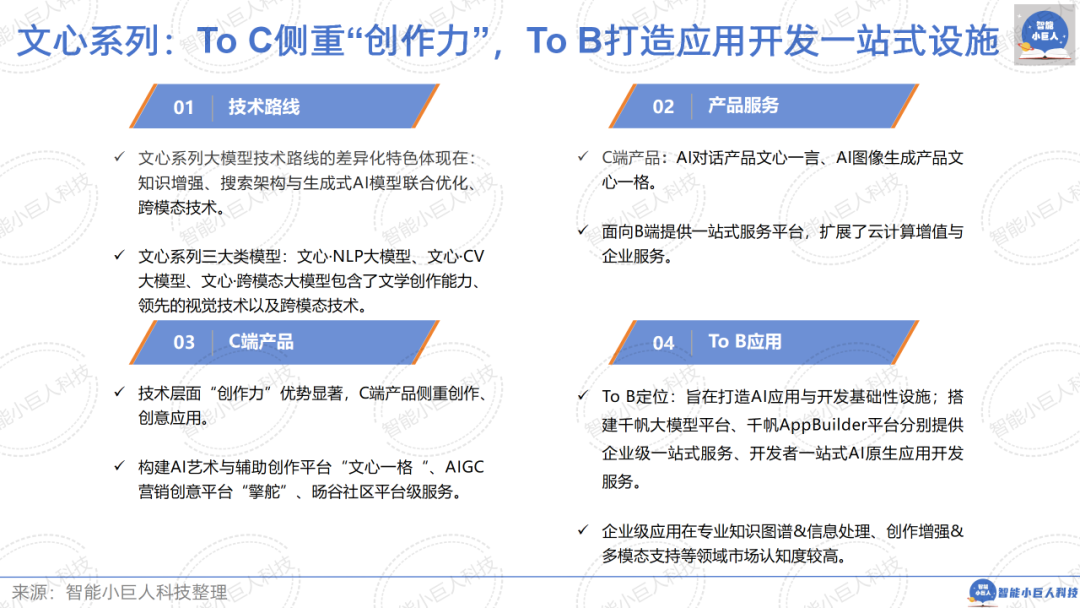 大模型战场“硝烟四起”，“价格战”只是“初试锋芒”（66页PPT详解） 配图 30