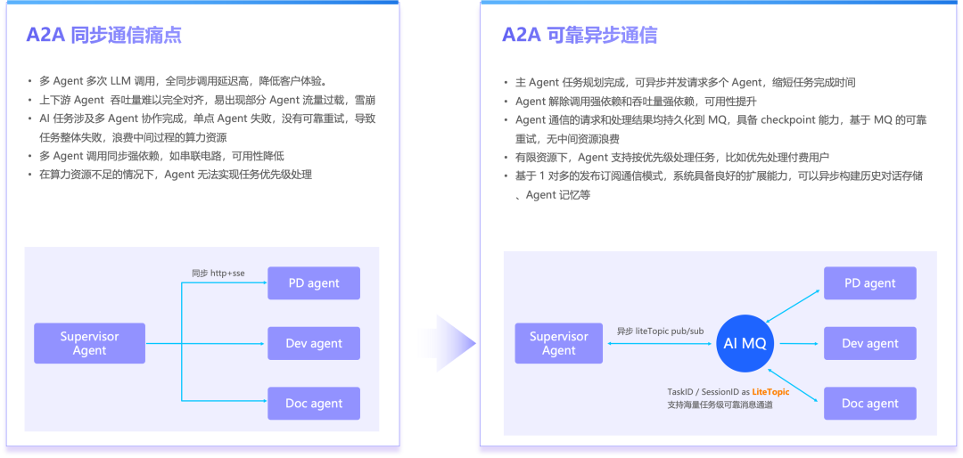 打造你的专属 AI 导游：基于 RocketMQ 的多智能体异步通信实战 配图 2