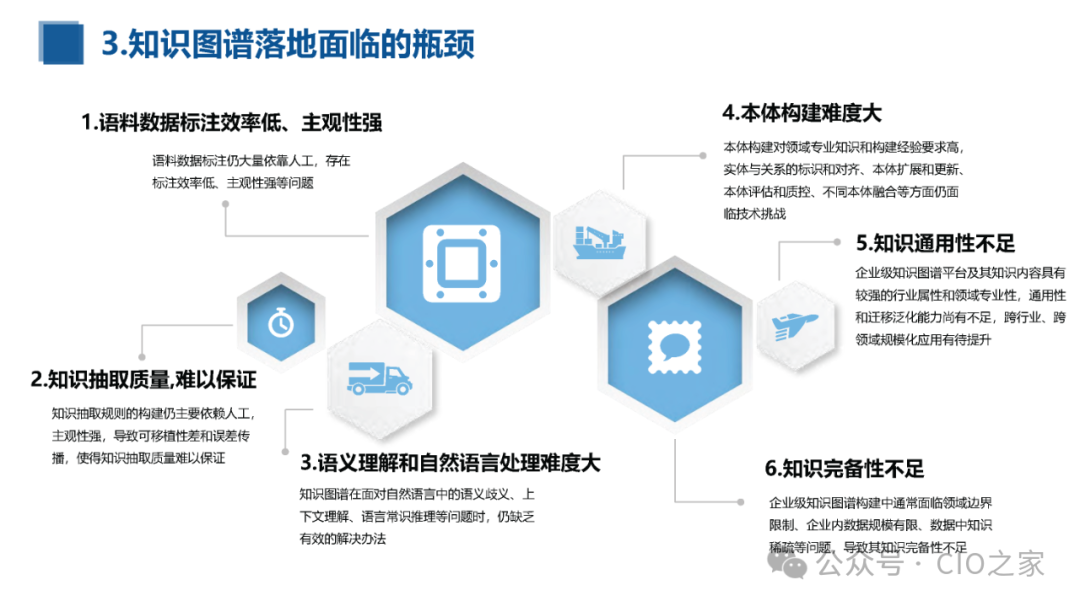 知识图谱与大模型融合实践报告 配图 5