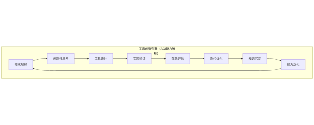Agentic AI：通向 AGI 应用的关键前站与智能涌现之路 配图 4