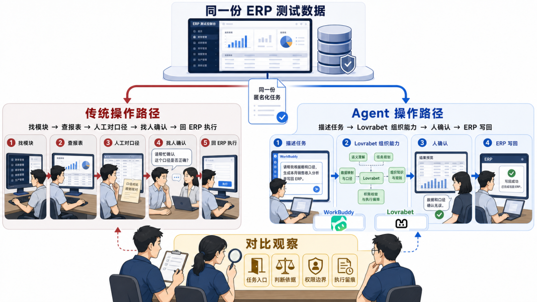 ber，ERP × WorkBuddy居然这么简单，这么好用？！ 配图 2