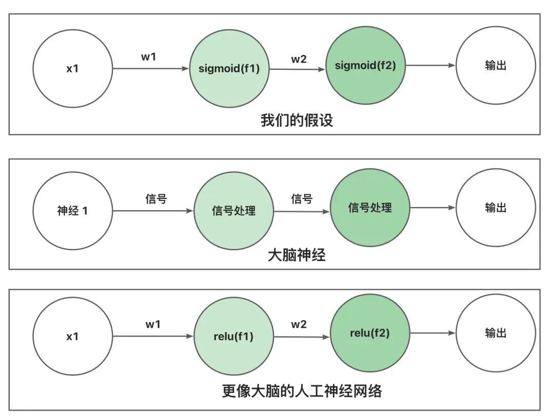 AI 世界生存手册（一）：从LR到DeepSeek，模型慢慢变大了，也变强了 配图 39
