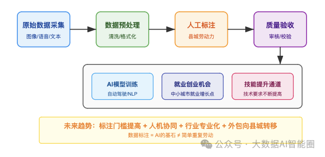 被低估的AI+数据标注 配图 2
