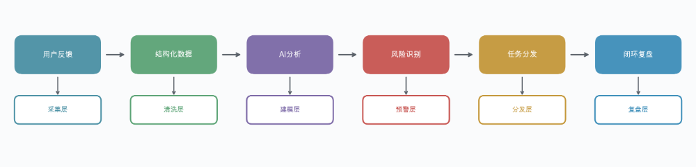 AI工作流在淘宝交易舆情巡检上的探索与实践 配图 4