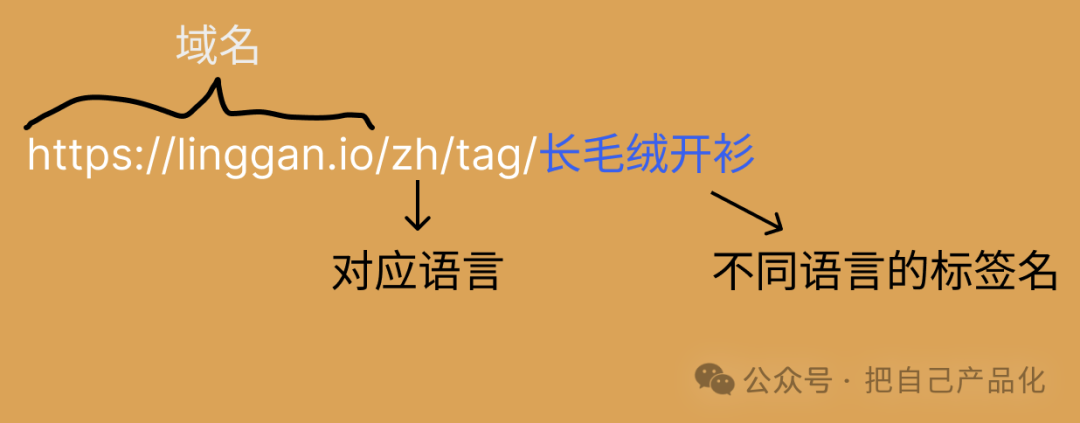 利用 AI 给自己做个网站给养老吧，“躺”着把钱挣 配图 6