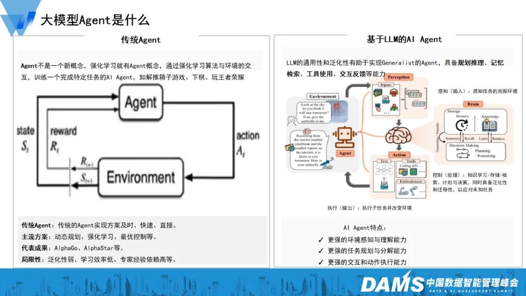大模型与Agent技术在金融级智能运维的创新应用 配图 6