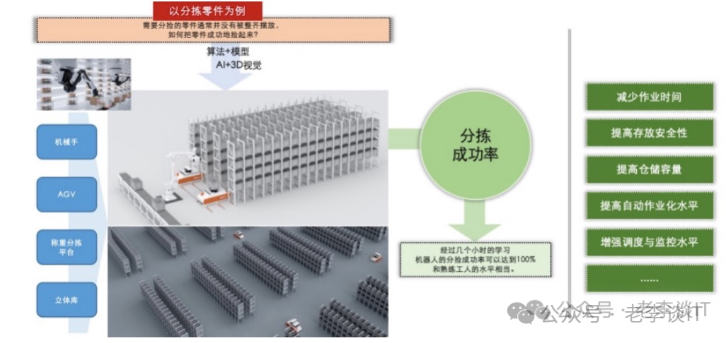 “智改数转”之简谈工业大数据+AI应用场景探索 配图 2