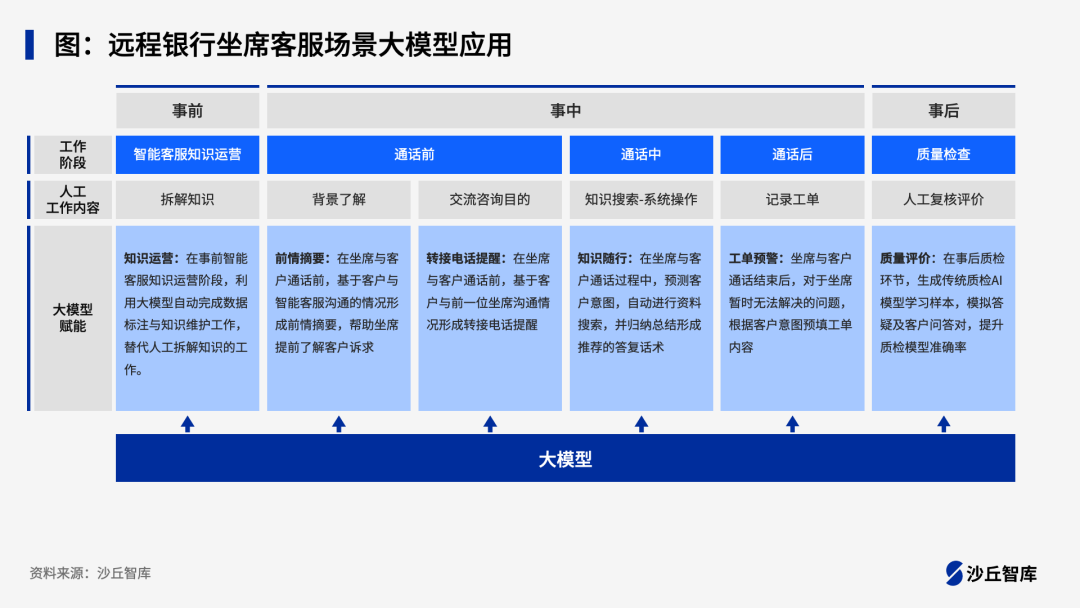 如何用大模型升级智能客服？字节、美敦力、工行等7家企业实践案例 配图 5