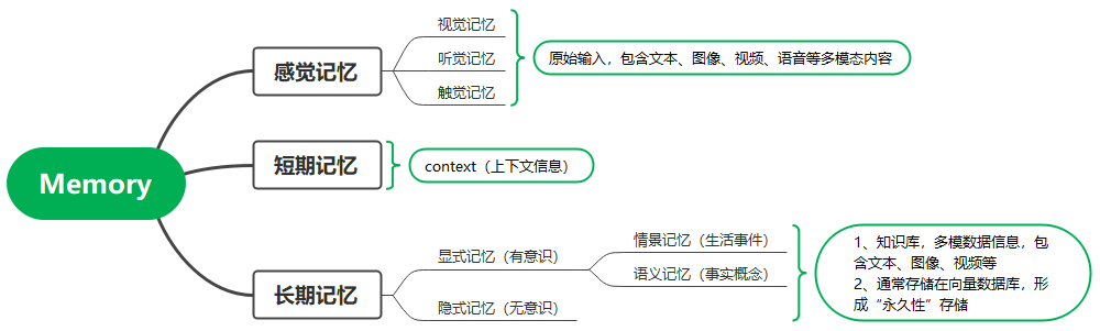 AI Agent，通往AGI必由之路 配图 8