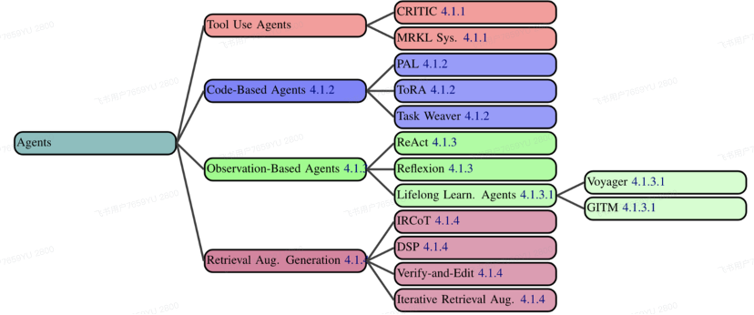 鹅厂实习生血泪贴：Agent/RAG黑科技，真相竟是这样！ 配图 25