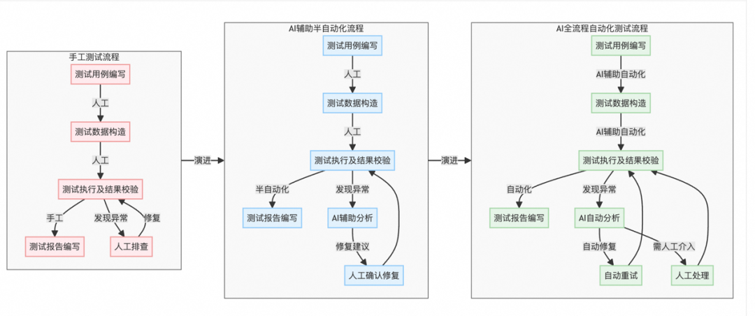 智能创作