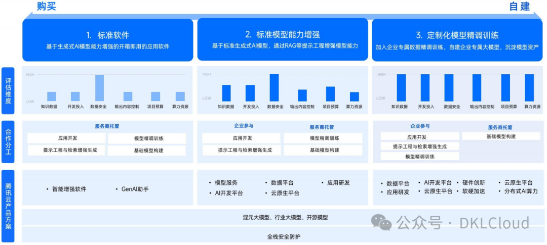 万亿赛道！生成式AI产业落地解决方案深度分析 2024 配图 5