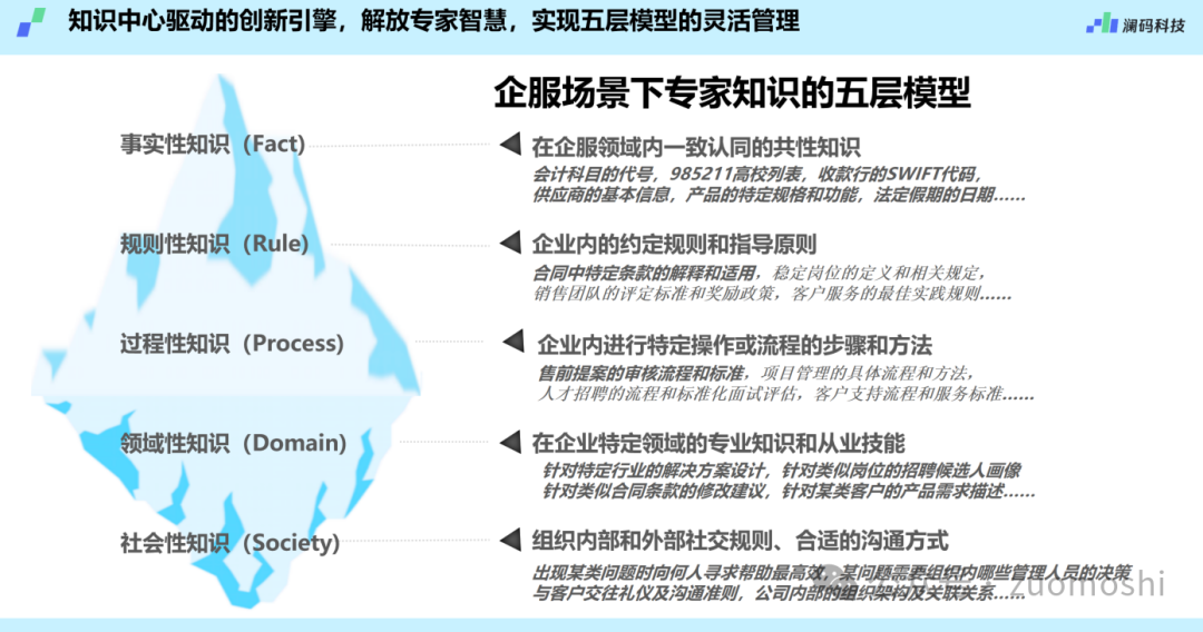 知识管理