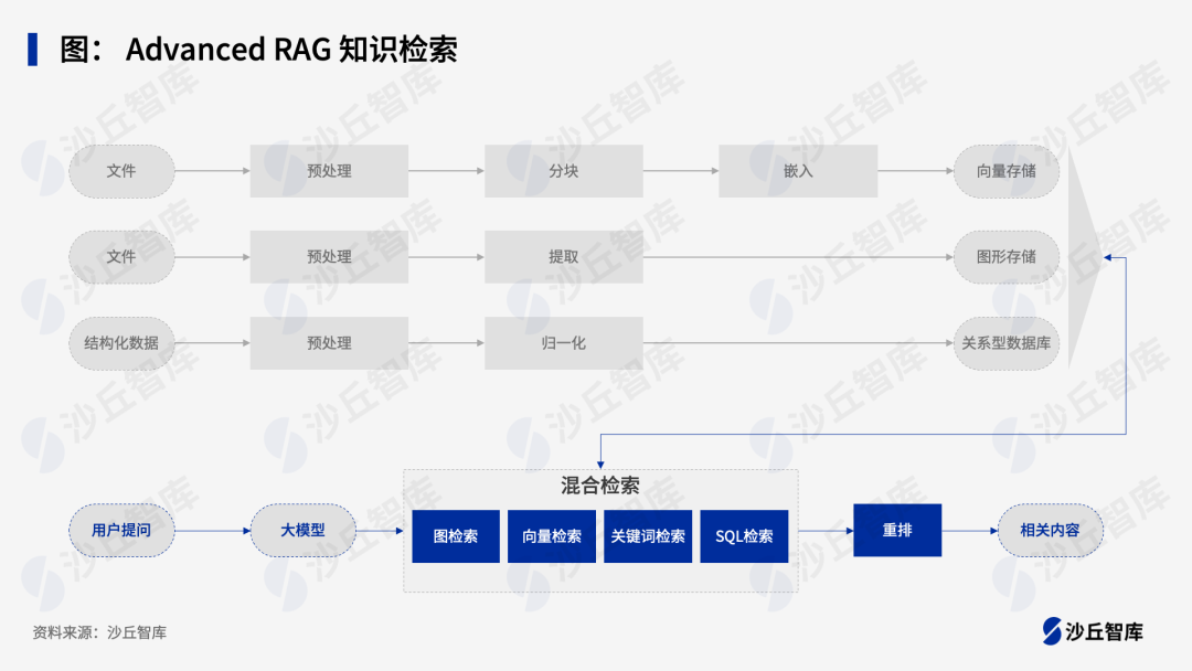 优化RAG系统的四种工程化手段 配图 3