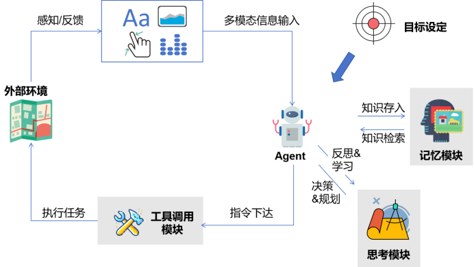 万字长文“解构”大模型：从新“智”技术到新质生产力工具 配图 20