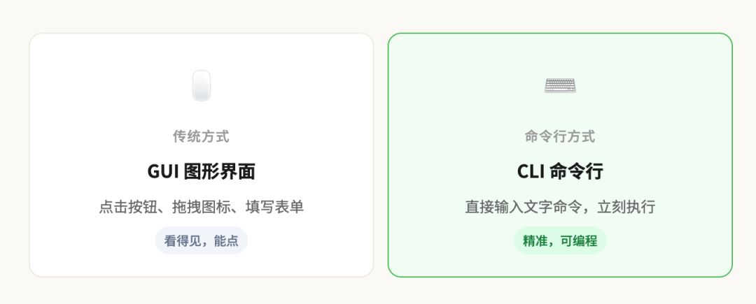 为什么这波 AI 产品都开始抢着做 CLI ？ 配图 3