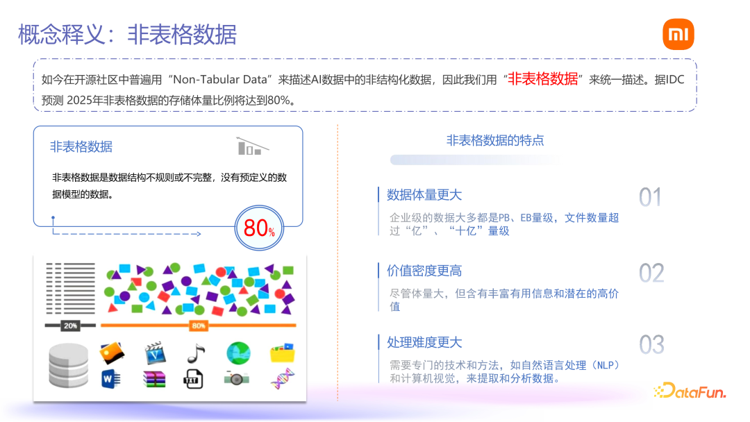 Fileset：小米 AI 数据管理平台落地 配图 2