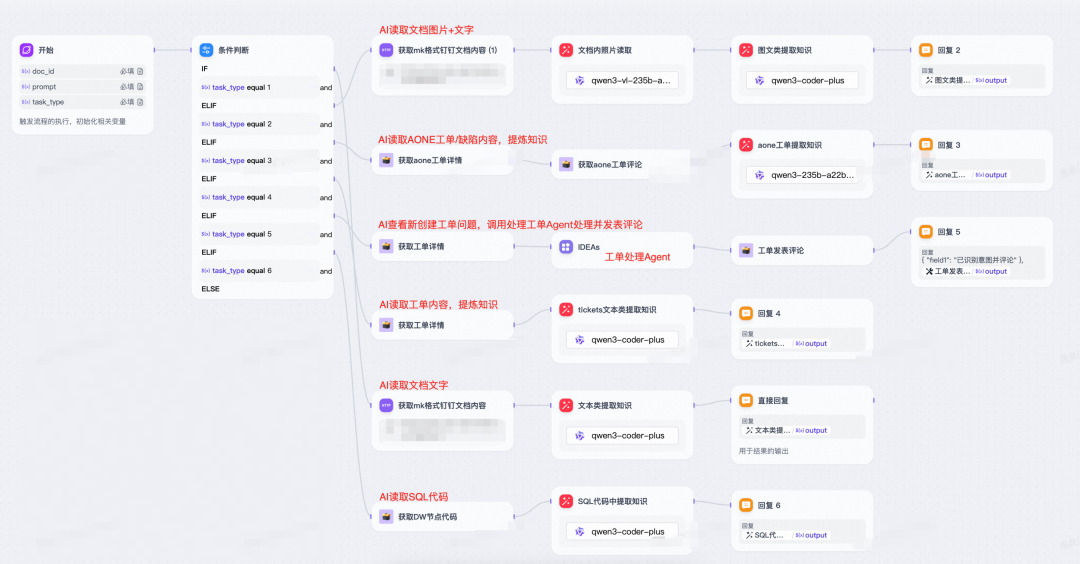 从工单、文档到结构化知识库：一套可复用的 Agent 知识采集方案 配图 8