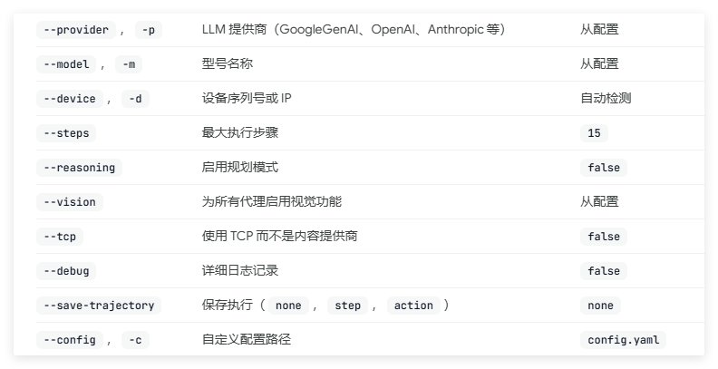 AI 操控手机，在极空间NAS部署类“豆包手机助手”... 支持安卓/IOS/模拟器 配图 15