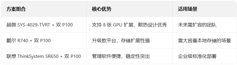 2000元搞定企业级AI算力！DellR730XD+双P100+ESXi8.0+AlmaLinux9直通部署终极指南 配图 7