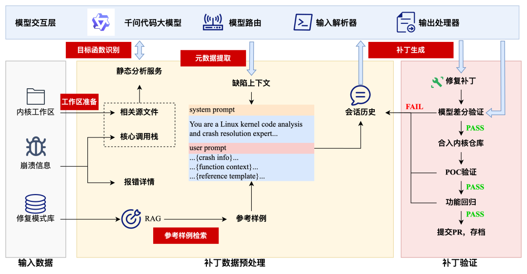 ABACI内核缺陷智能体：让模糊测试真正“自动化” 配图 4