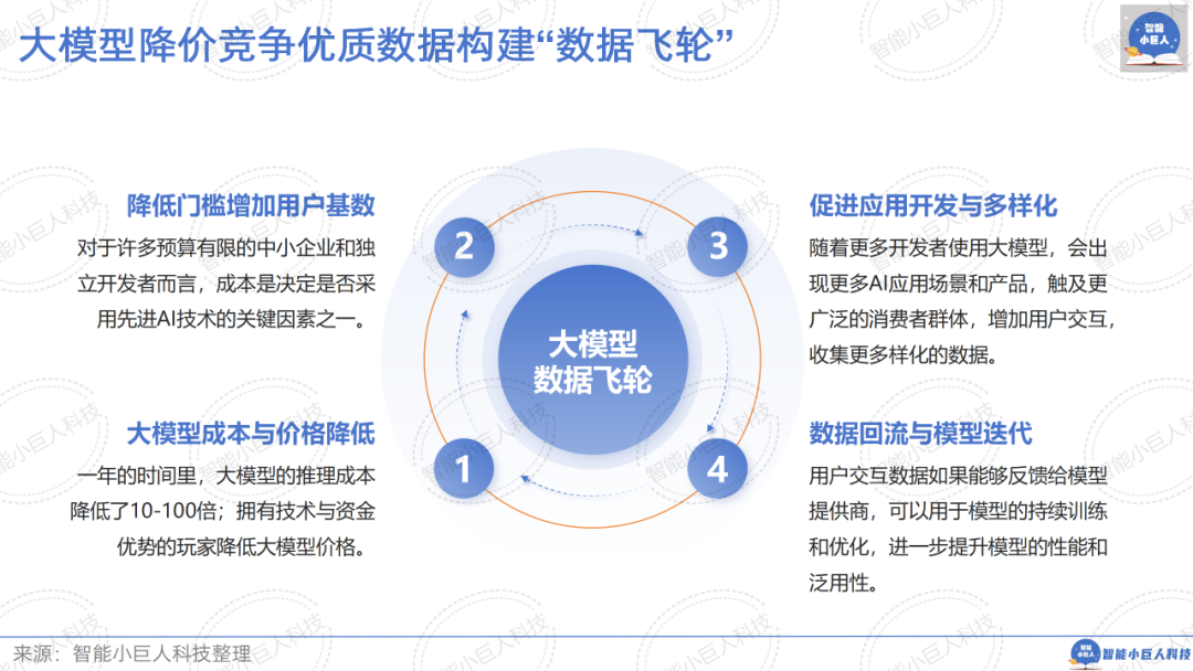 大模型战场“硝烟四起”，“价格战”只是“初试锋芒”（66页PPT详解） 配图 14