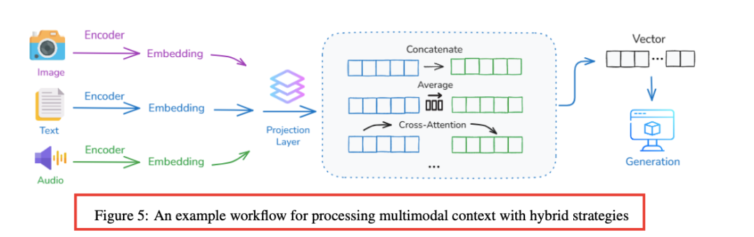 它来了！Context Engineering 2.0 配图 7