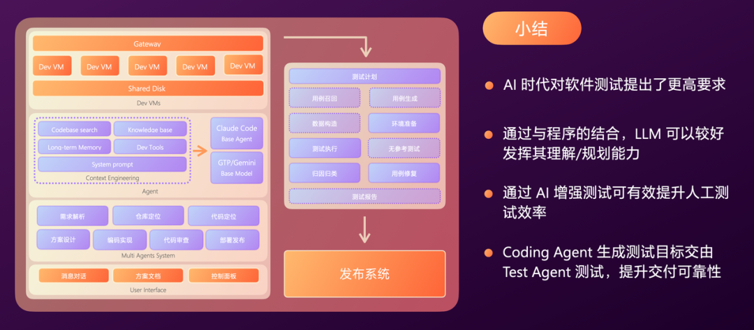 有赞AI研发全流程落地实践 配图 44