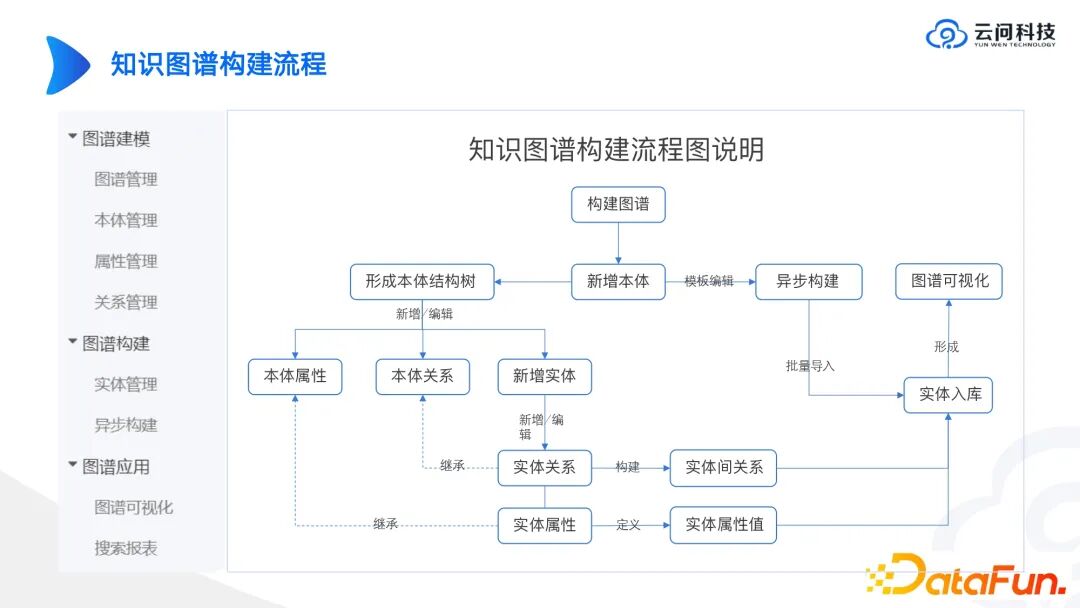 行业落地分享：大模型与工业知识图谱 配图 5