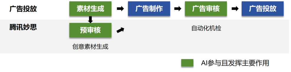 大模型公司对标：腾讯混元大模型商业化进展与模式分析 配图 8