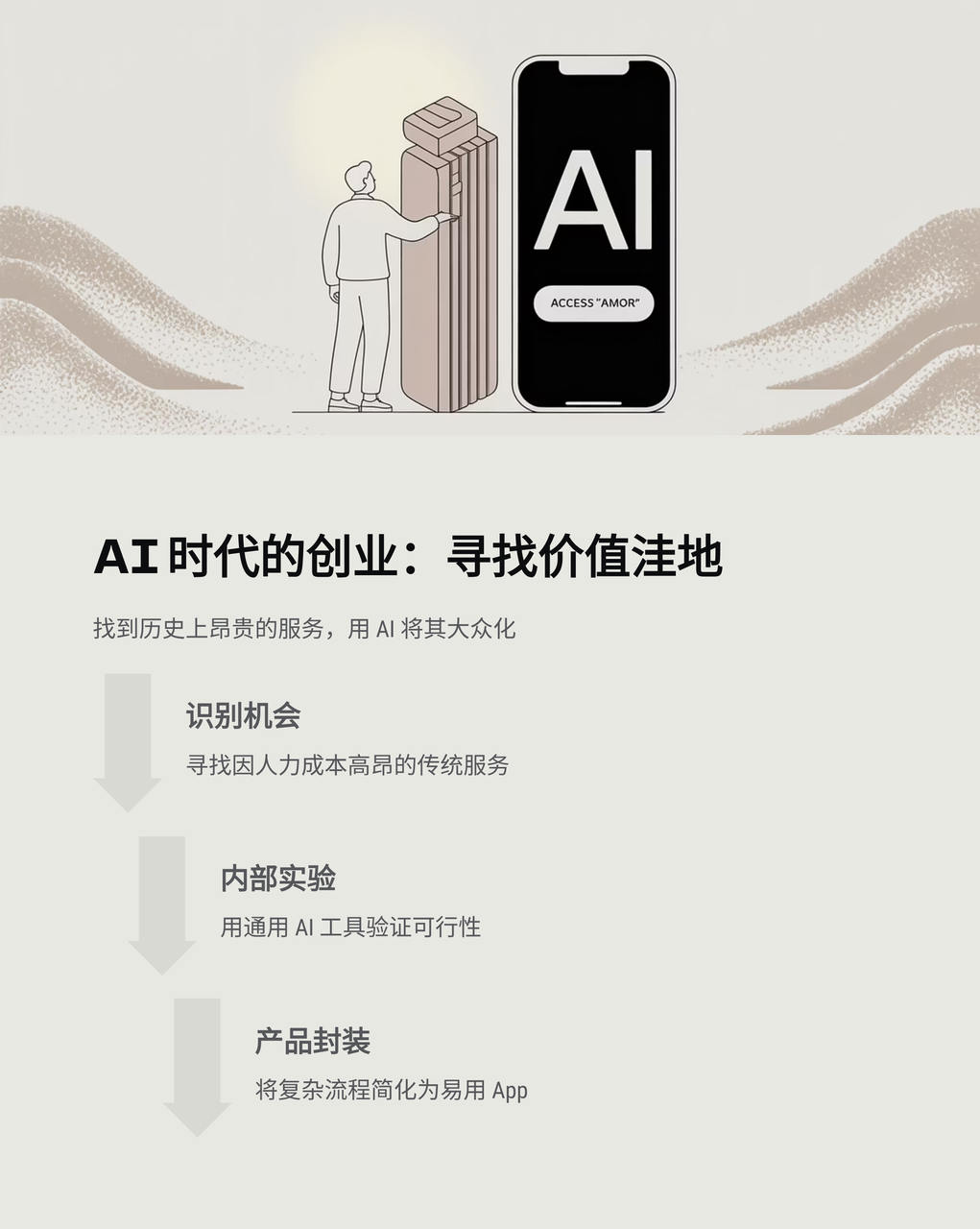 【实践】把公司当 AI 产品来设计：5 个产品，百万美元收入，100% AI 写代码 配图 11