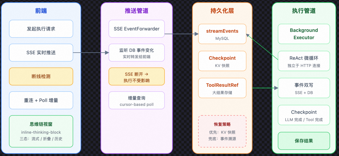 从 Prompt 到 Harness：企业级 Agent 工程的完整演进之路 配图 14