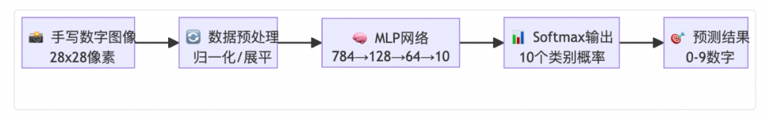 TinyAI ：全栈式轻量级 AI 框架 配图 12