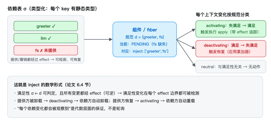 DeepSeek Harness背后的“心脏”:Cordis 到底是什么 配图 12