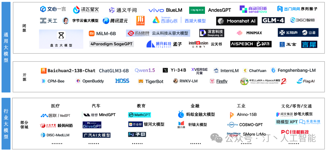 大模型落地实战指南：从选择到训练，深度解析显卡选型、模型训练技、模型选择巧及AI未来展望---打造AI应用新篇章 配图 8