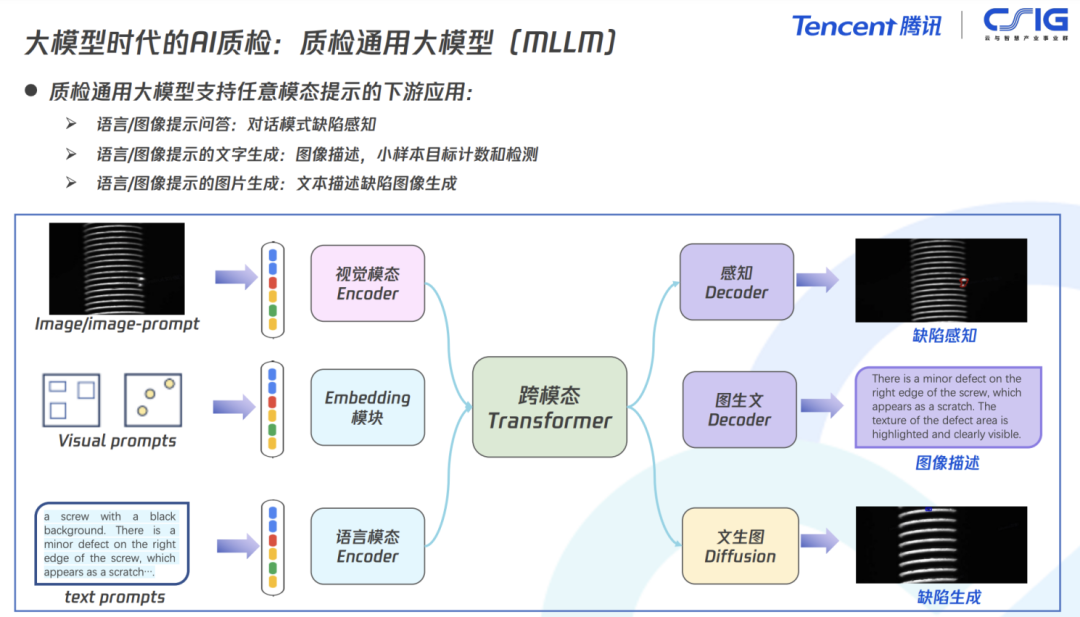 大模型时代的工业质检：技术革新与实践探讨 配图 4