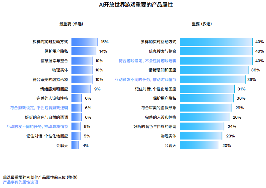 十问“AI陪伴”：现状、趋势与机会 配图 20