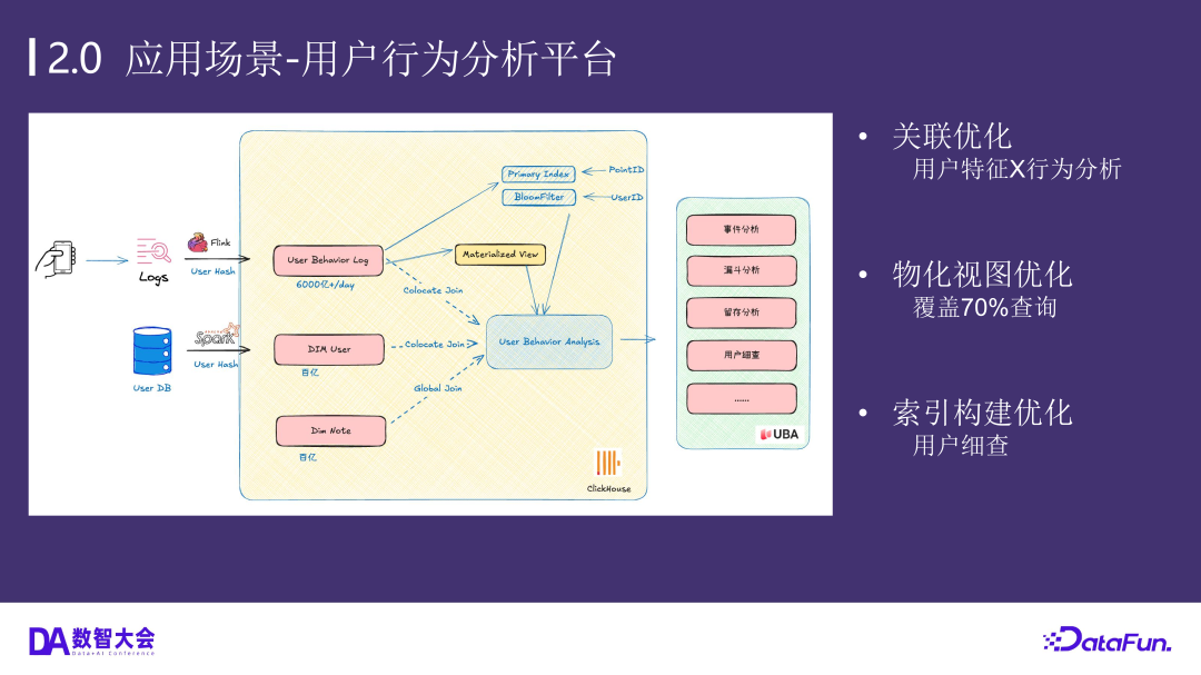 小红书数据架构的演进——基于通用增量计算构建全增量实验数仓生产新范式 配图 3