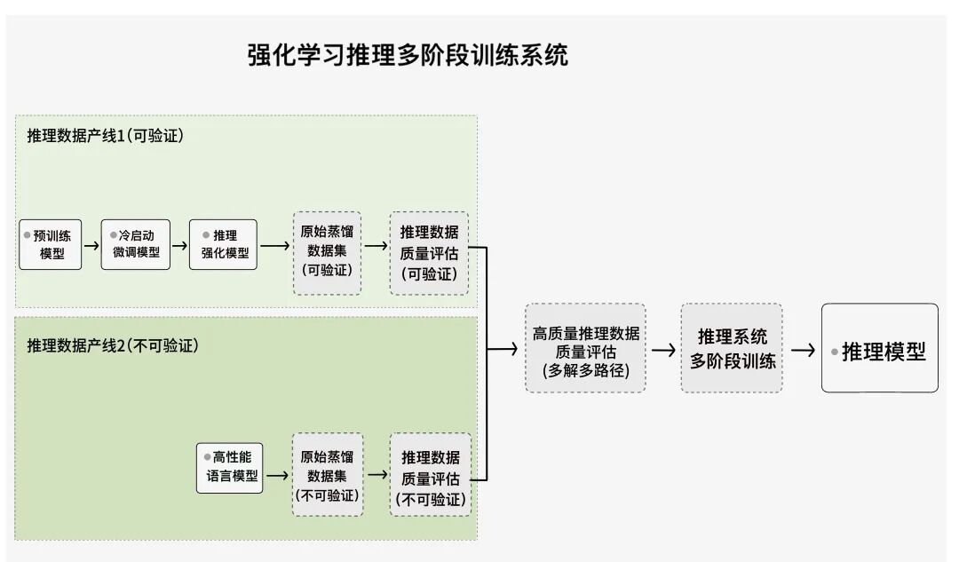 独家深度丨夸克健康大模型调研报告 配图 12